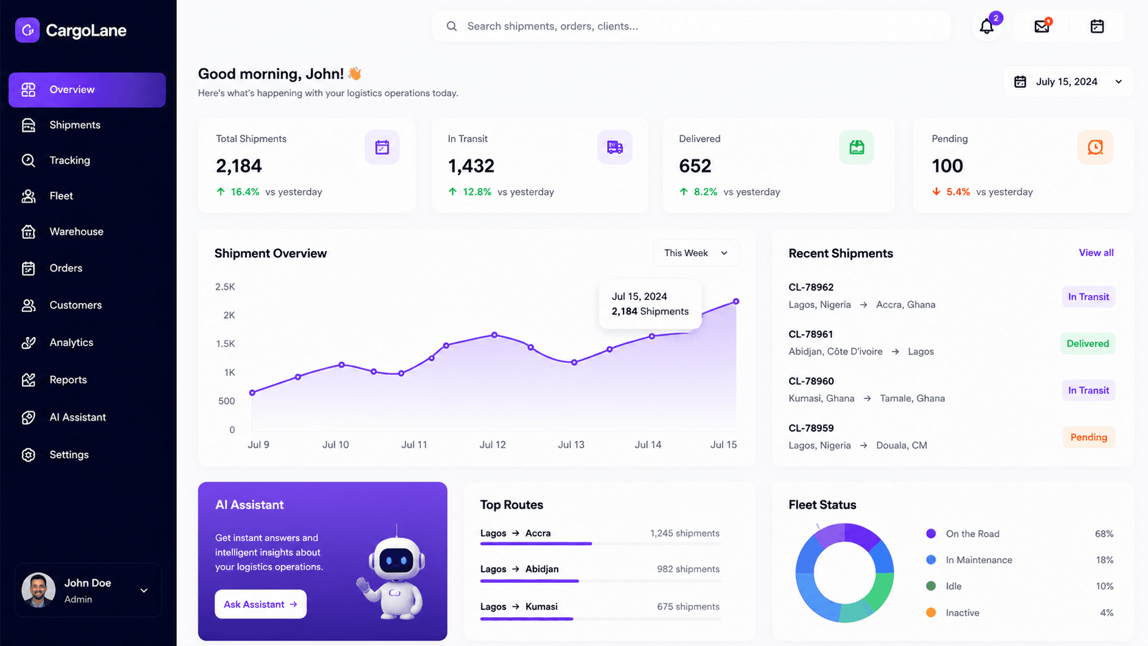 Main Dashboard