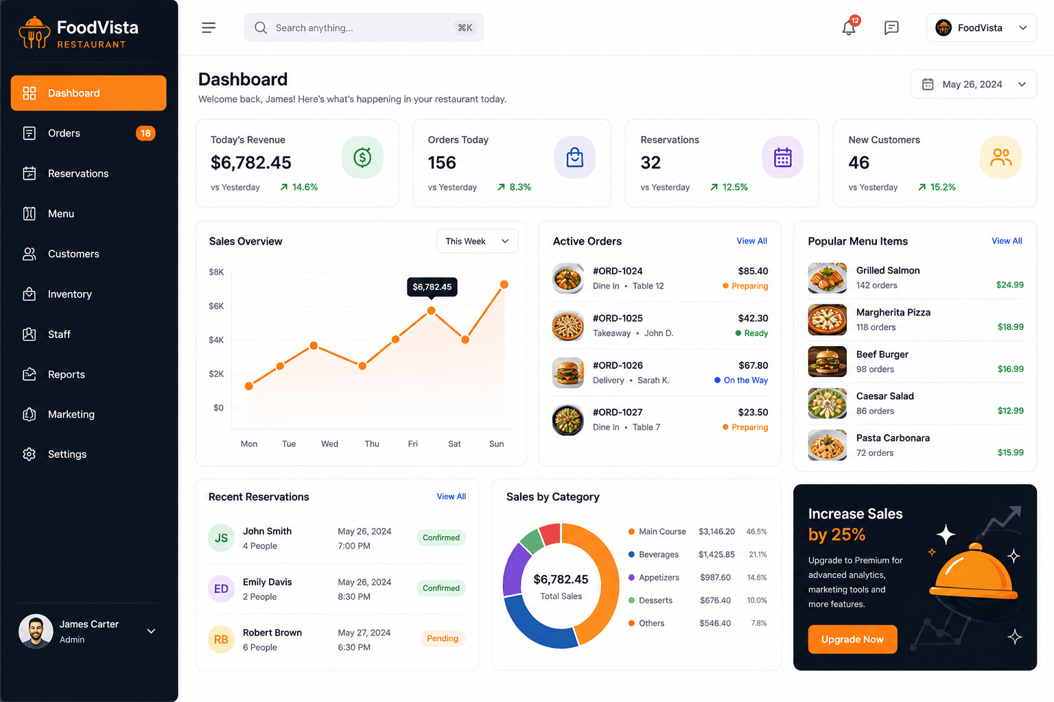 FoodVista Dashboard